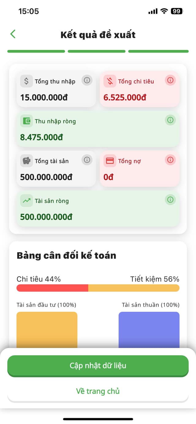Financial Health